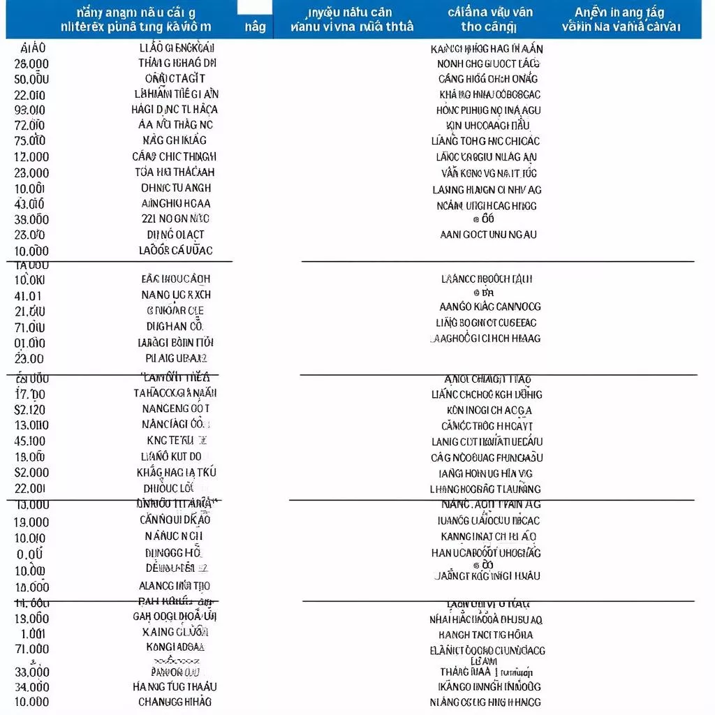 Kfz-Steuern in Vietnam: Ein umfassender Leitfaden