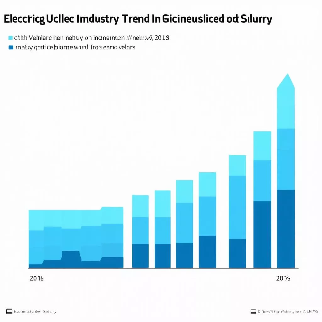 Biểu đồ minh hoạ mức lương ngành điện ô tô tăng trưởng