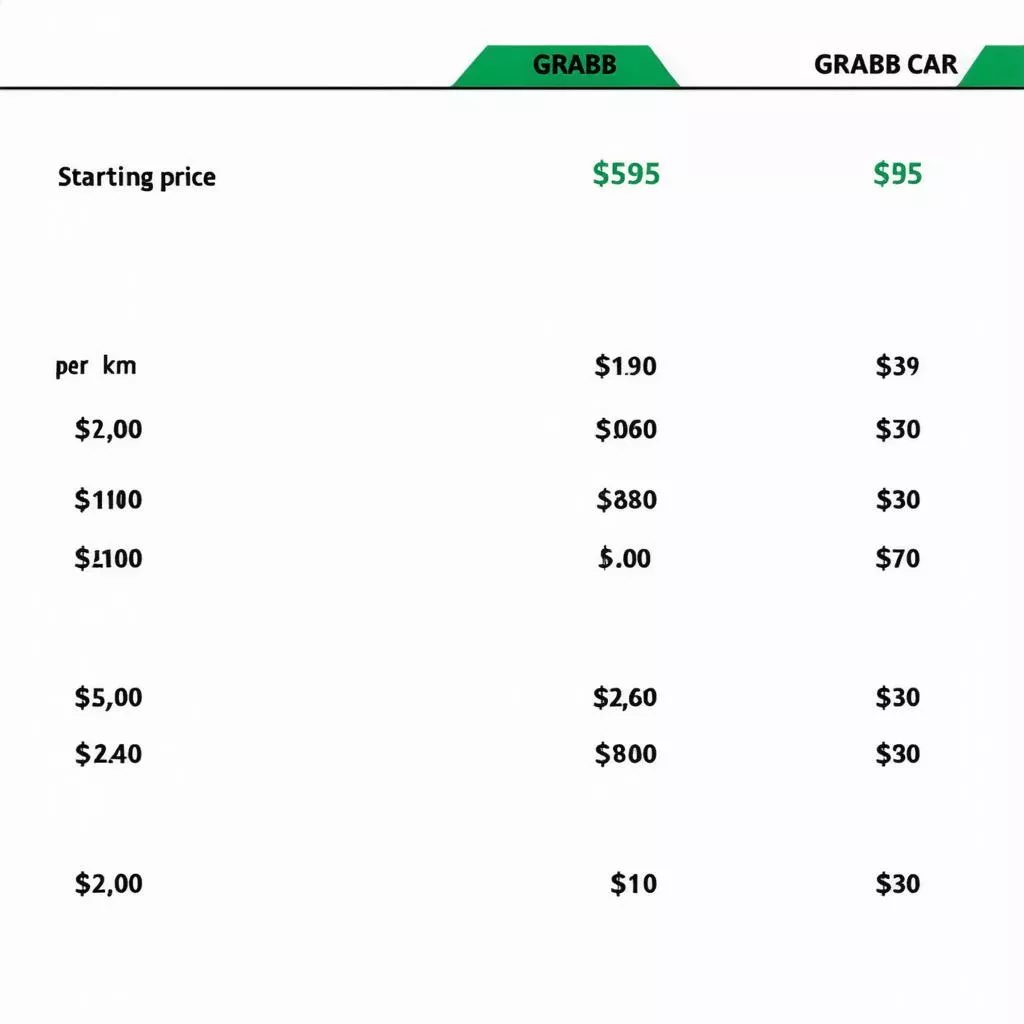 Bảng giá dịch vụ GrabCar