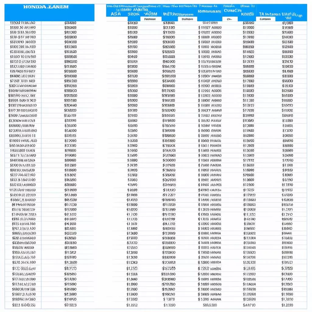 Bảng Giá Xe Hơi Honda: Tìm Hiểu Thông Tin và Chọn Lựa Phù Hợp