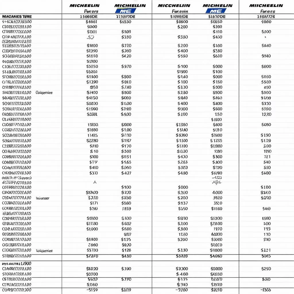 Bảng giá lốp xe Michelin