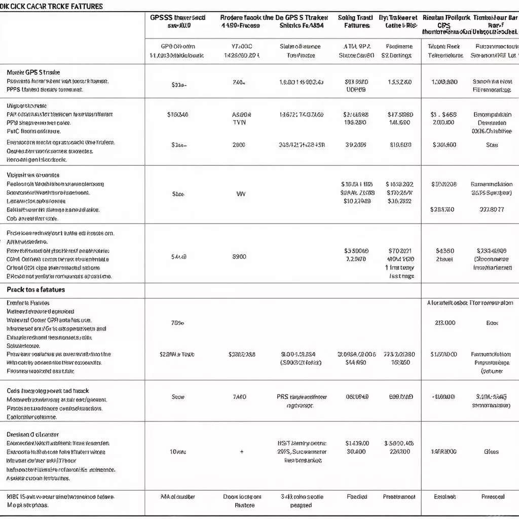 Choosing a vehicle tracking device