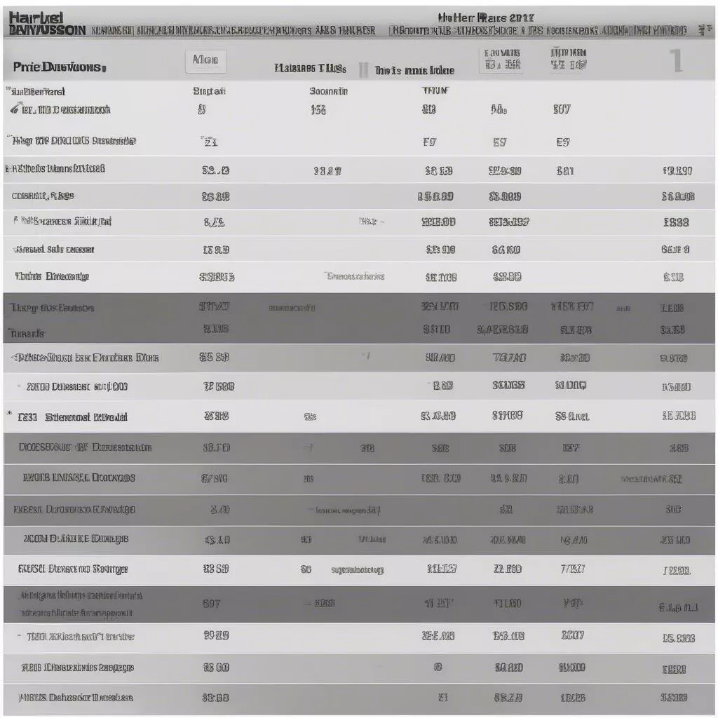 Giá Xe Harley Davidson 2017 - Bảng Giá Chi Tiết, Thông Tin Cập Nhật