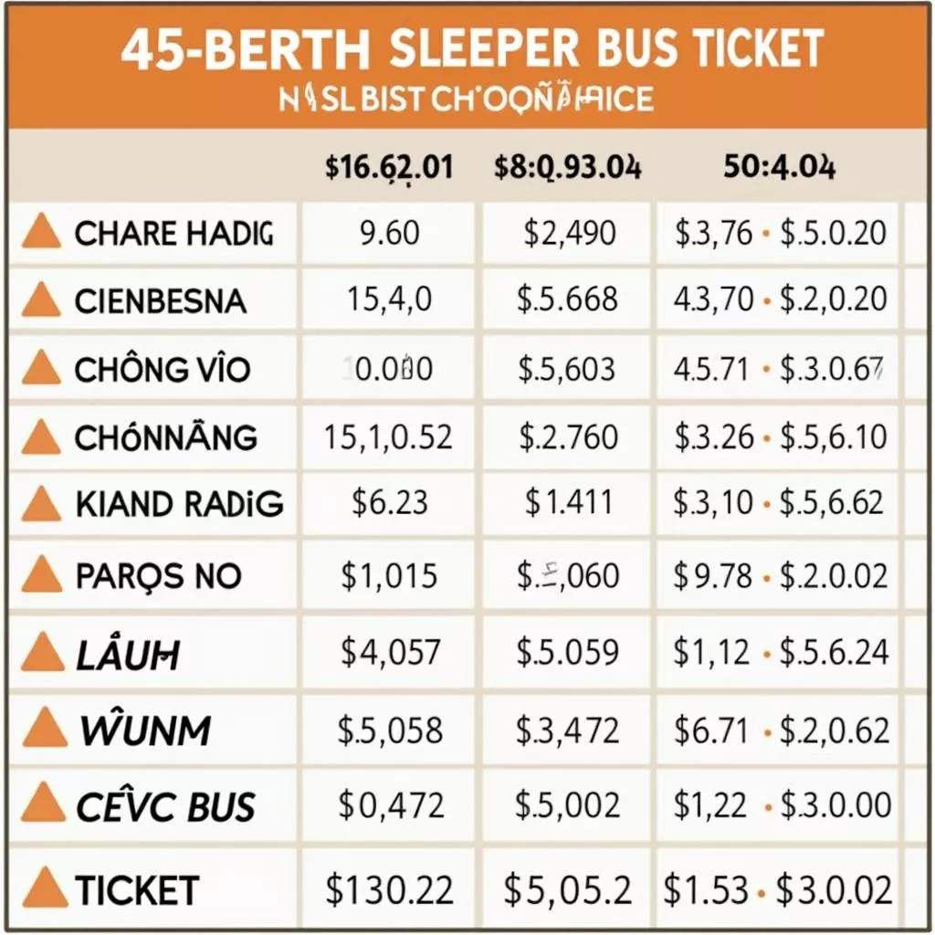 Bảng giá vé xe giường nằm