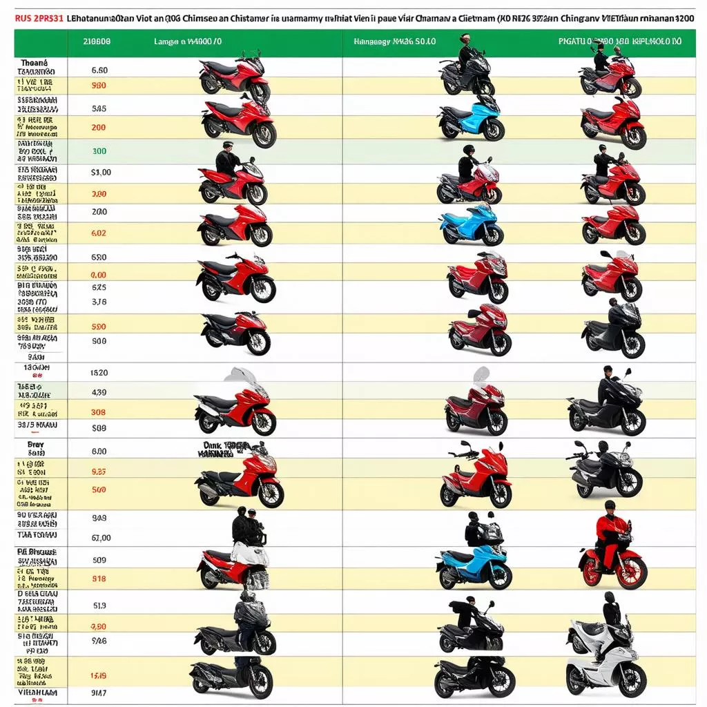 Bảng giá xe máy Trung Quốc: Nắm bắt xu hướng & Lựa chọn thông minh