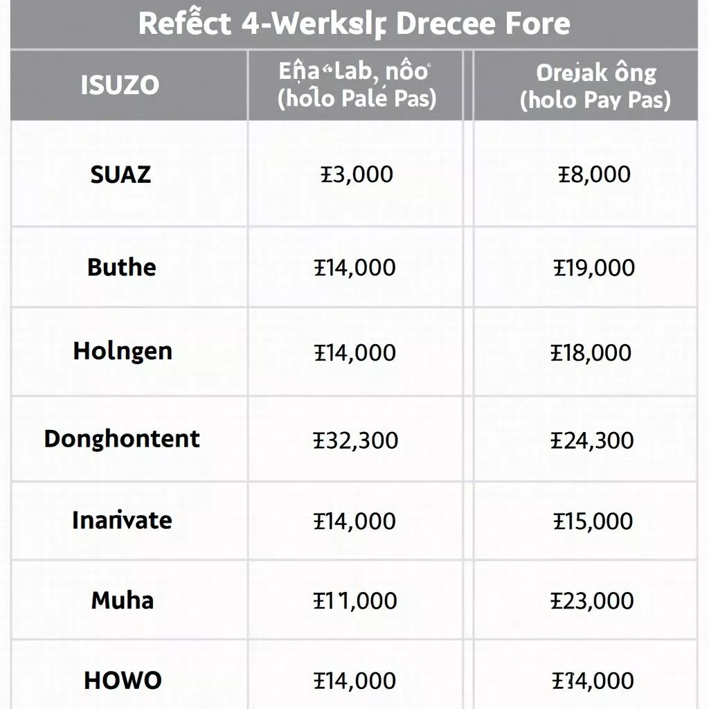 Giá Xe 4 Bánh: Kinh Nghiệm Chọn Mua Và Bảng Giá Mới Nhất 2023
