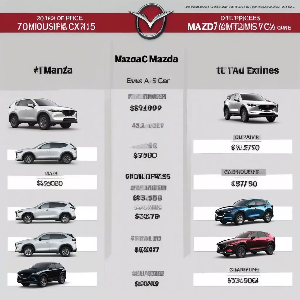 So sánh giá xe CX-5 2019 với các đối thủ cạnh tranh