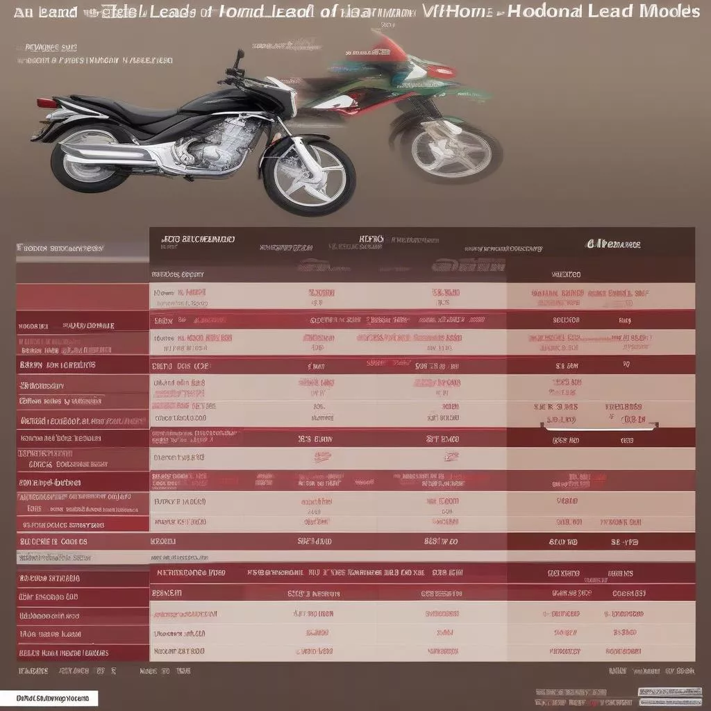 Bảng giá xe Honda Lead 2023
