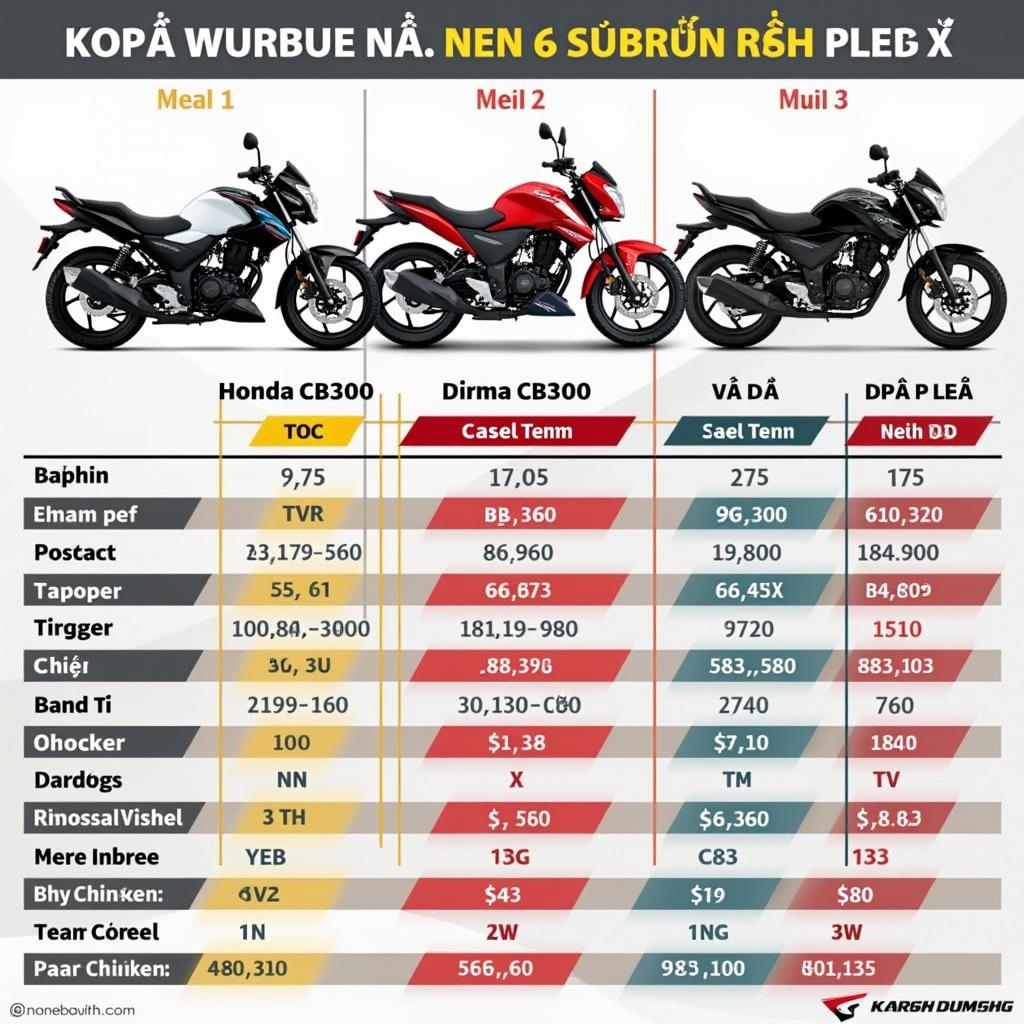 Honda CB300 price comparison