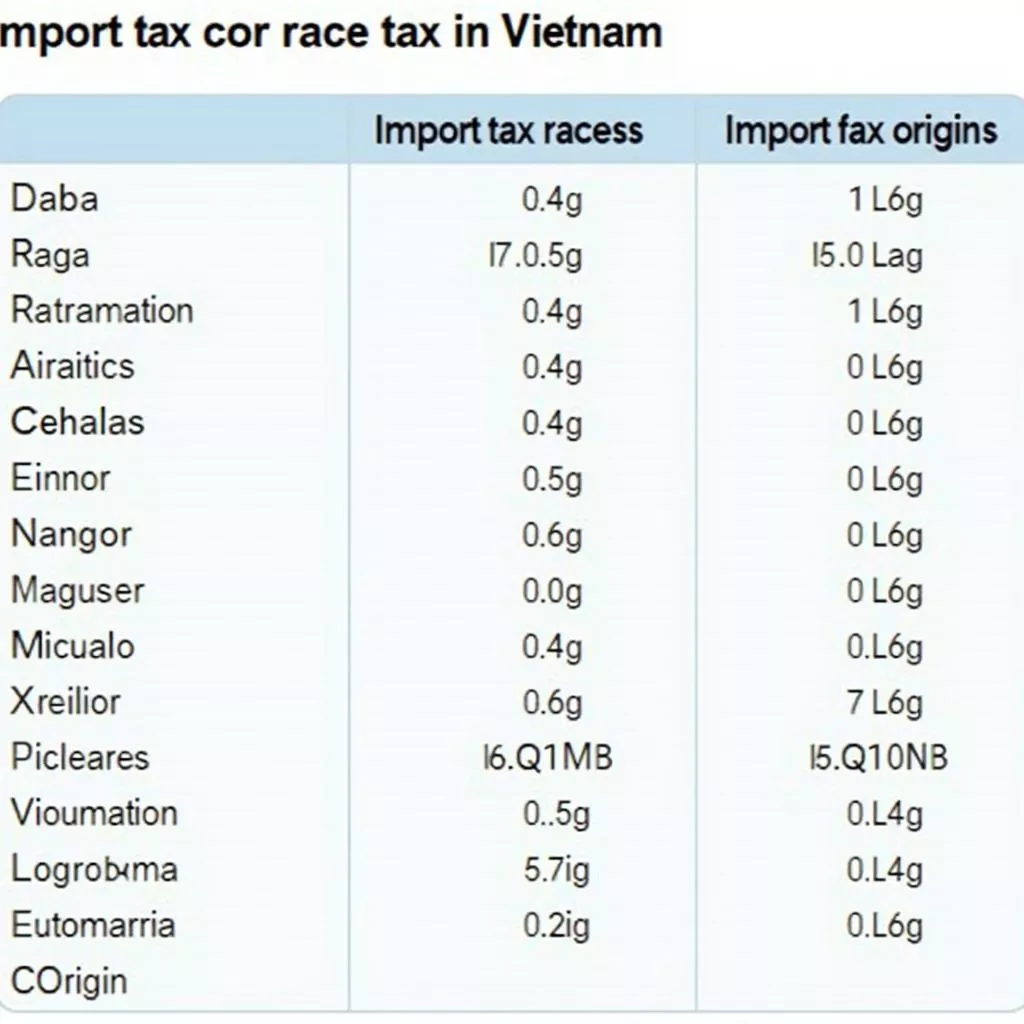 Thuế Nhập Khẩu Ô Tô: Nỗi Lo Của Người Mua Xe