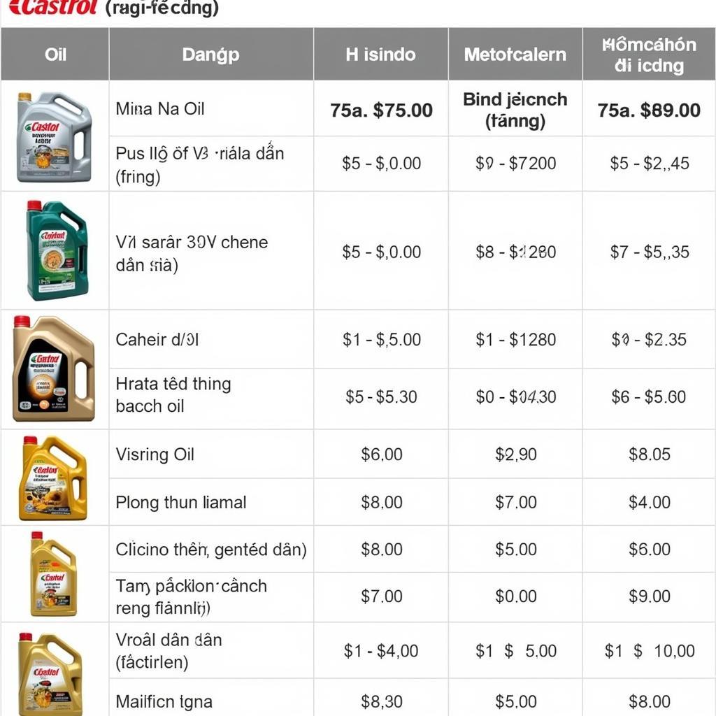 Bảng Giá Dầu Nhớt Xe Máy Castrol: Lựa Chọn Tối Ưu Cho Xế Yêu