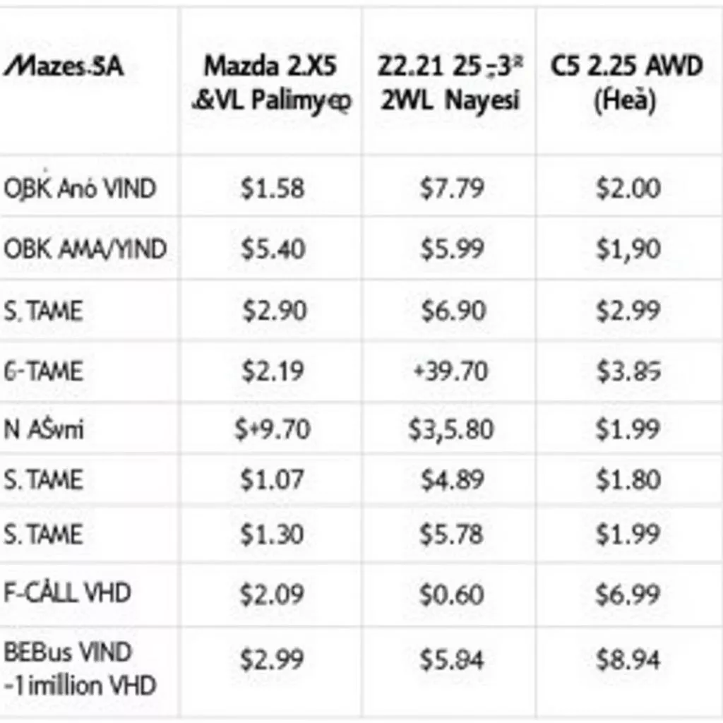 Bảng giá xe Mazda CX5 2018