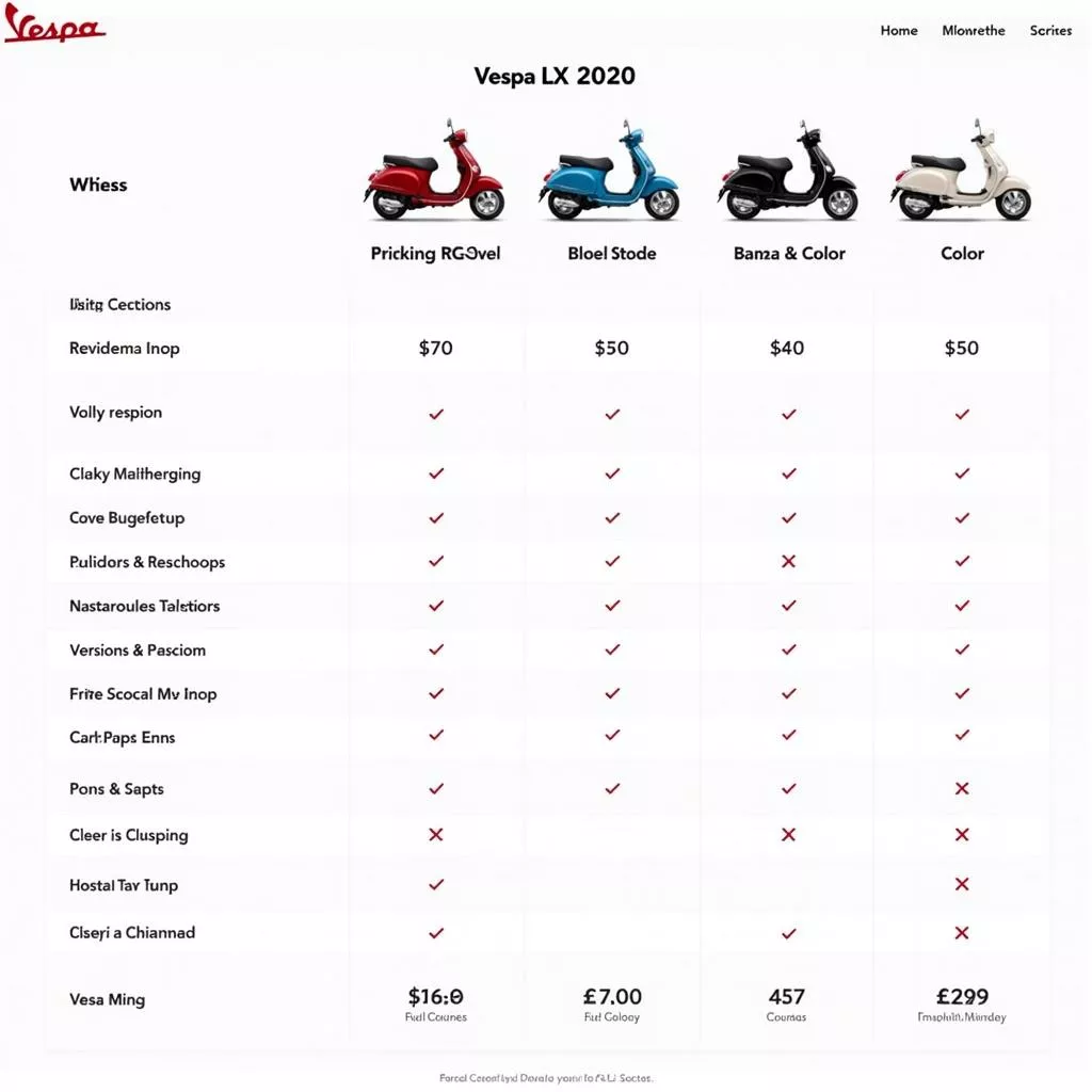 Bảng giá xe Vespa LX 2020