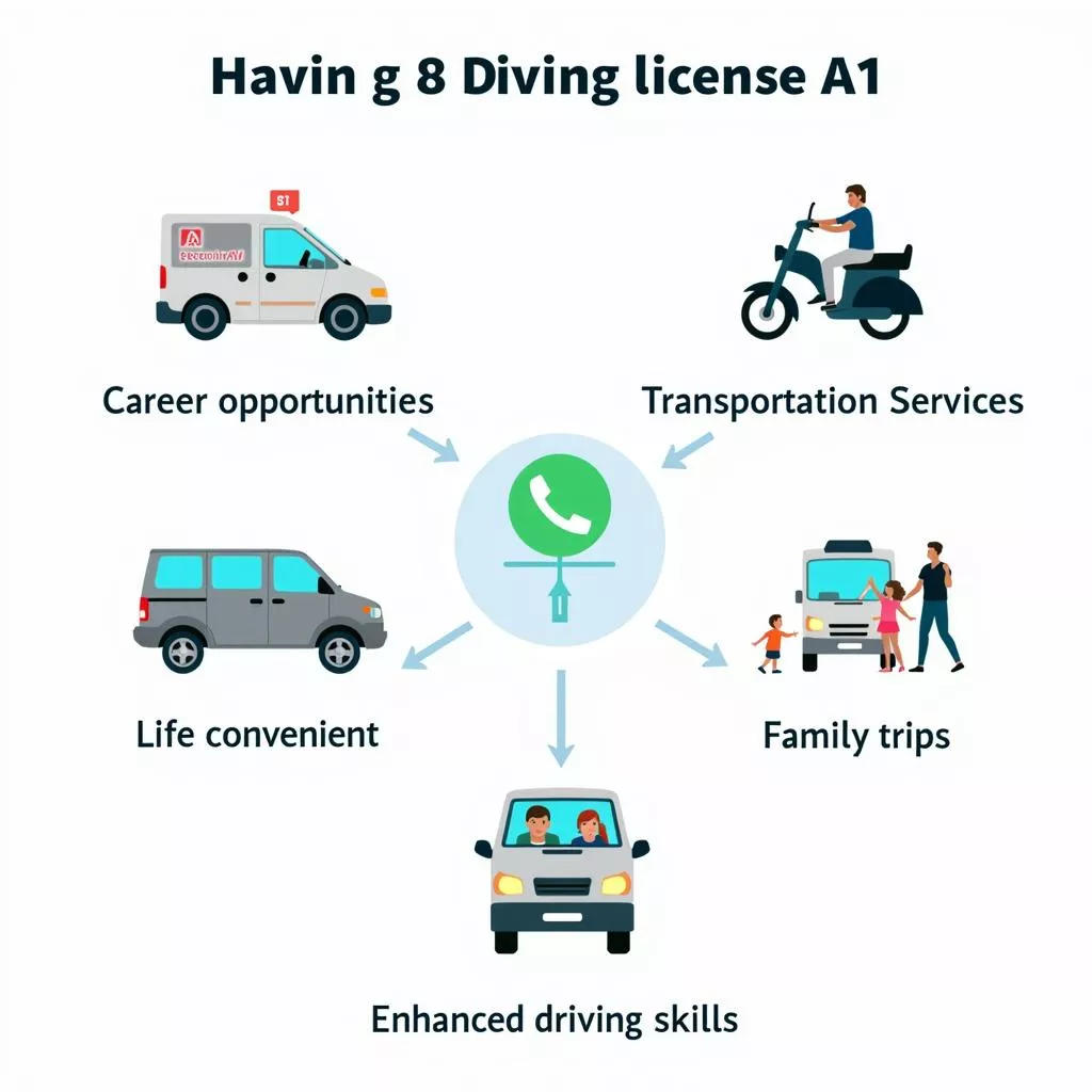 Benefits of an A1 Driver's License