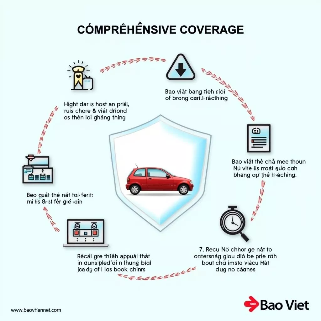 Seguro Auto Bảo Việt: Tranquilidade ao Volante