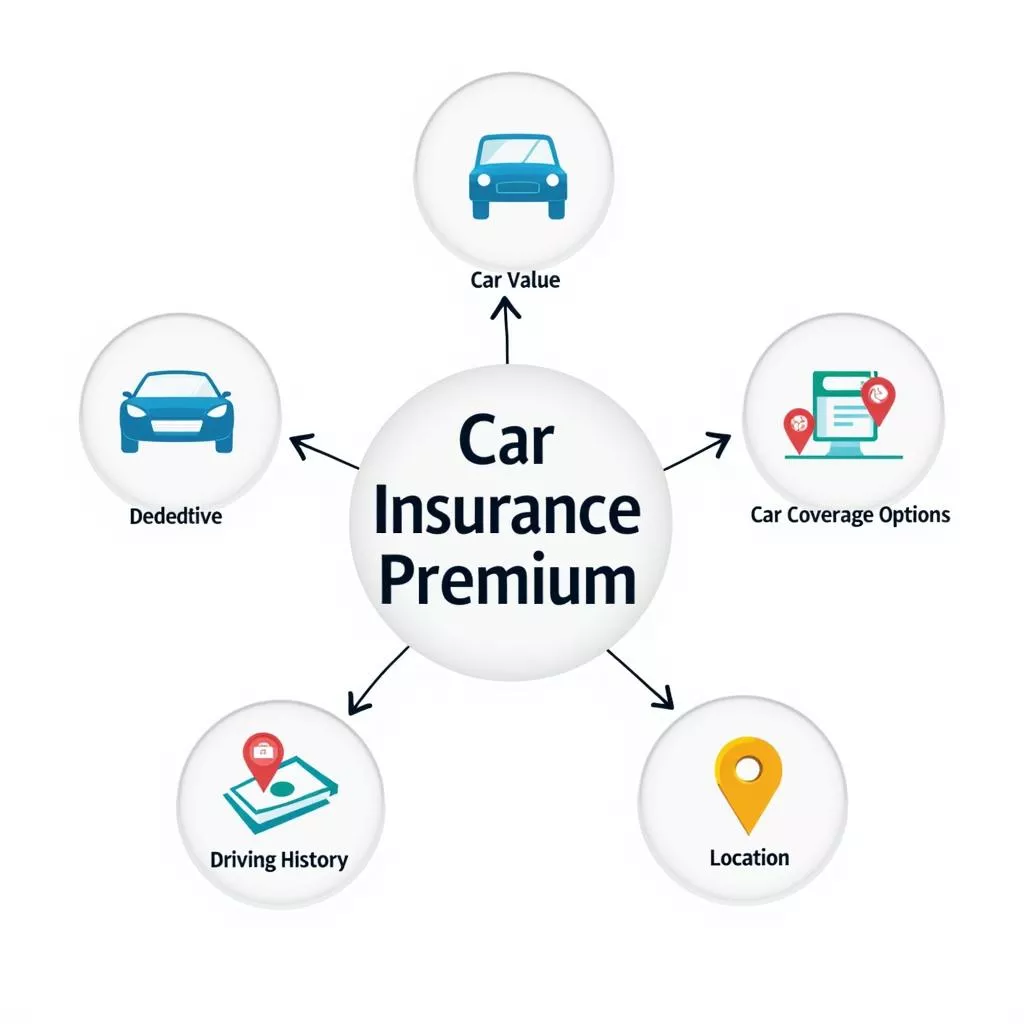 Factors affecting car insurance costs