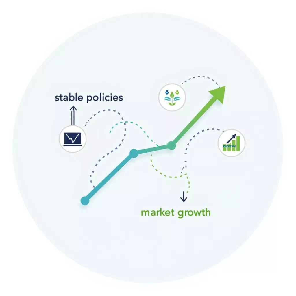 Chính sách ổn định thúc đẩy tăng trưởng thị trường