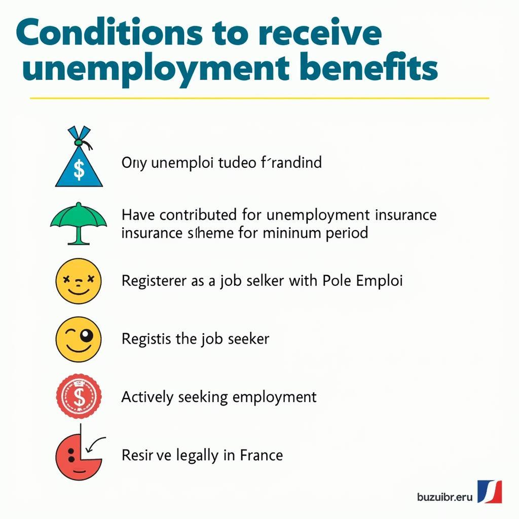 Chính Sách Hỗ Trợ Thất Nghiệp Ở Pháp