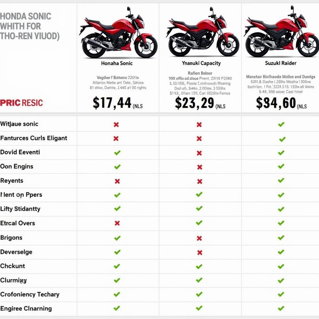 Honda Sonic Price Guide: In-Depth Review & Buying Tips