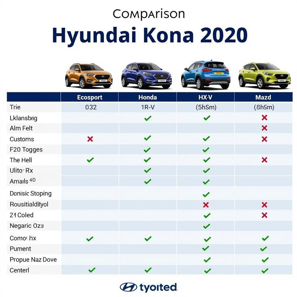 2020 Hyundai Kona Price: Detailed Review and Comparison