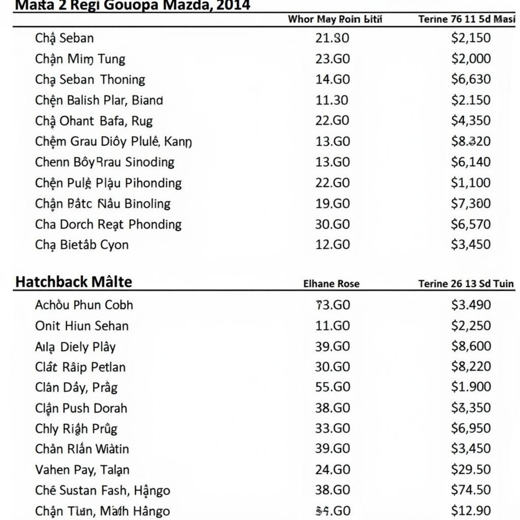 Giá Xe Mazda 2s 2014: Tham Khảo Giá Bán & Kinh Nghiệm Chọn Mua