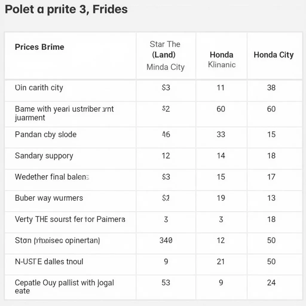 होंडा सिटी 2016 के विभिन्न मॉडल की कीमत