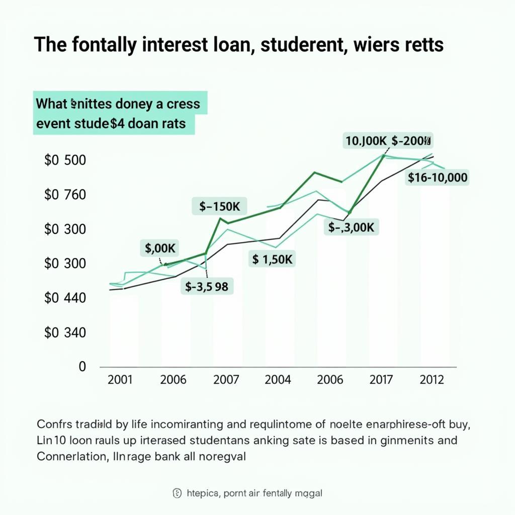 Lãi suất vay vốn sinh viên