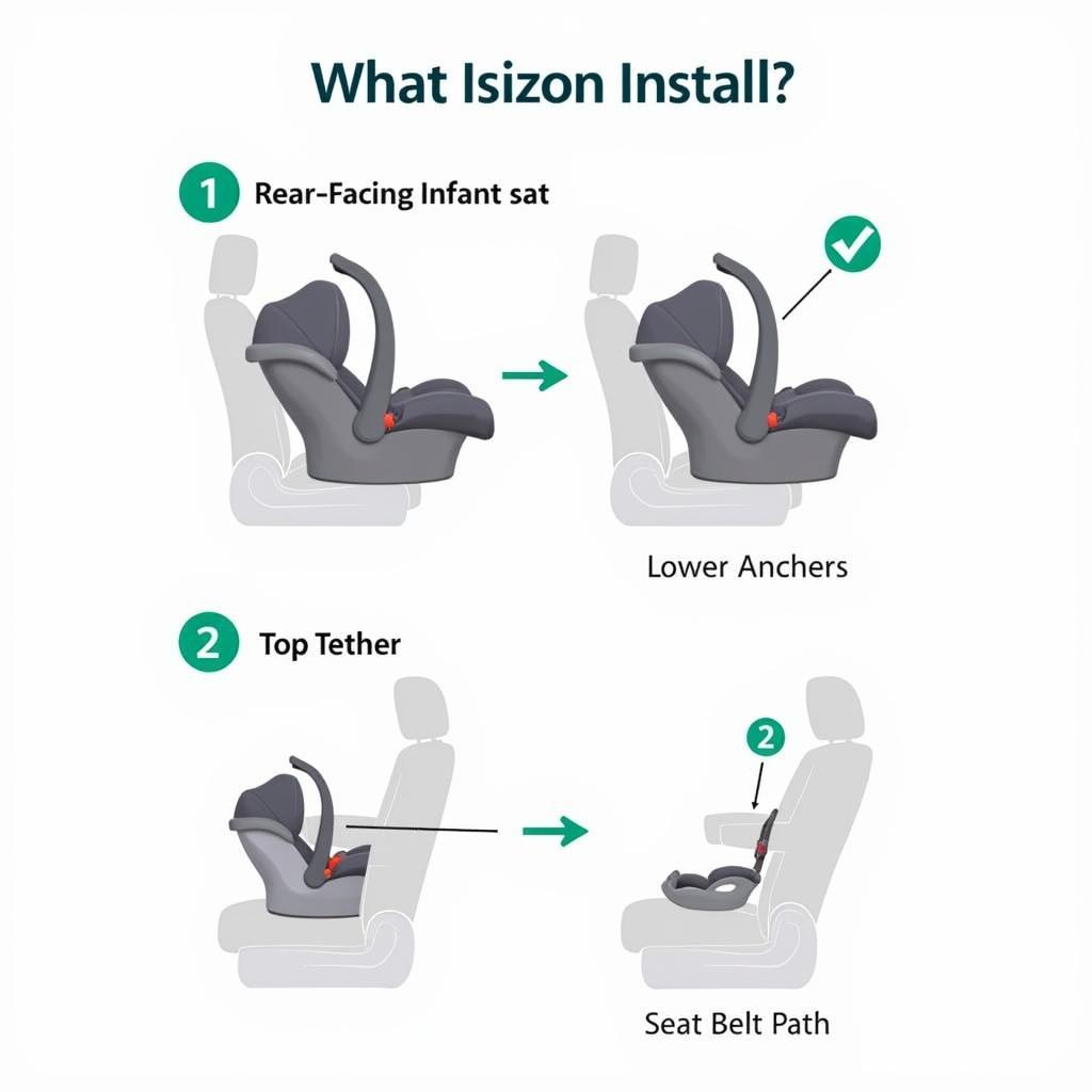 Ghế Cho Trẻ Sơ Sinh Trên Ô Tô: Lựa Chọn An Toàn Cho Bé Yêu