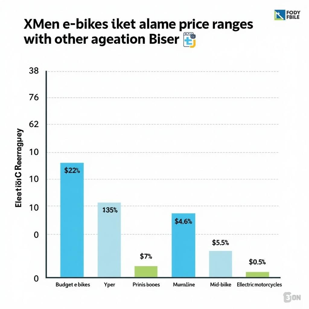 Comparing Xmen electric bike prices with other models