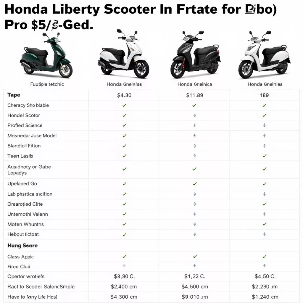 Price comparison between Honda Liberty and other scooters
