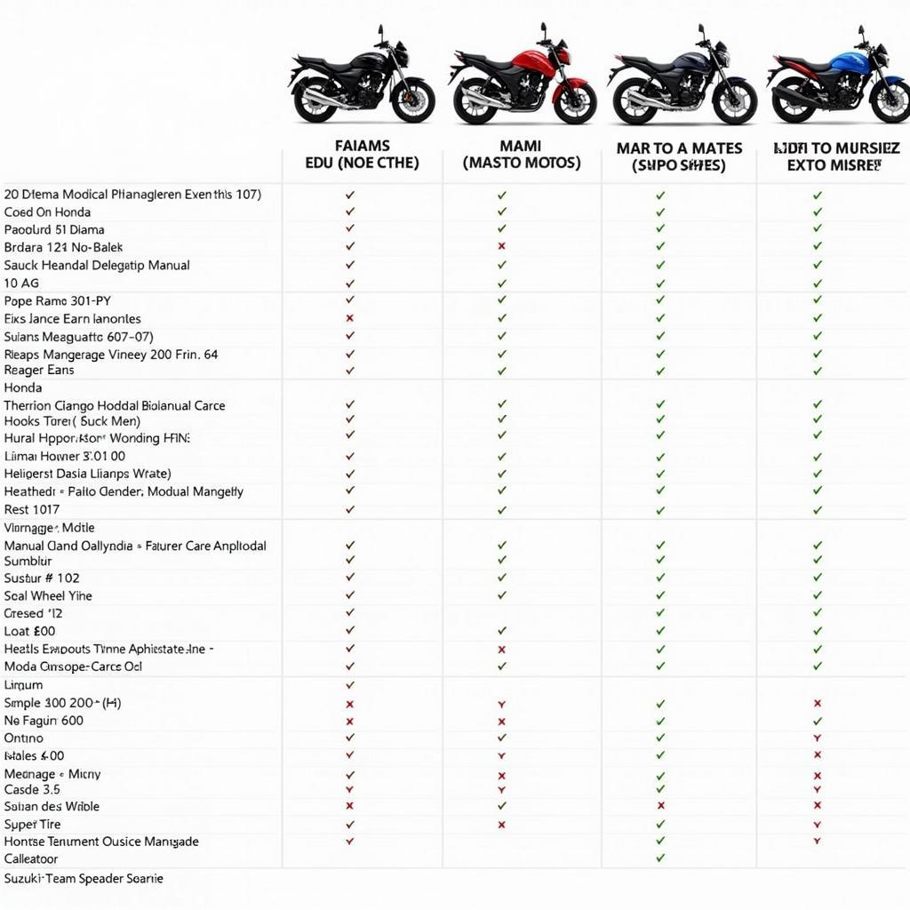So sánh giá xe máy côn tay các thương hiệu