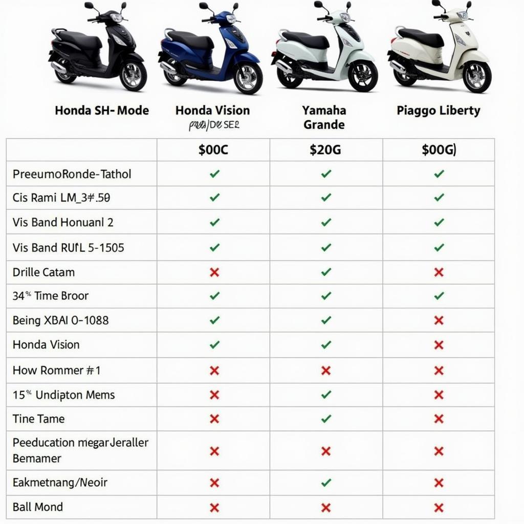 Honda SH Mode price comparison with other scooters
