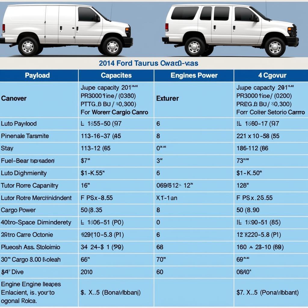 Comparing the 2014 Ford Taurus truck with other trucks