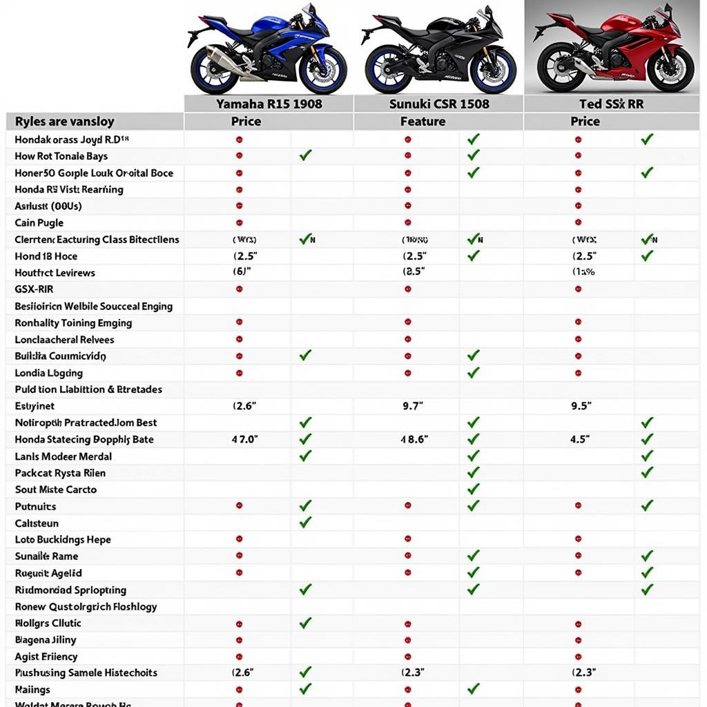 Yamaha R15 2018 Compared to Competitors