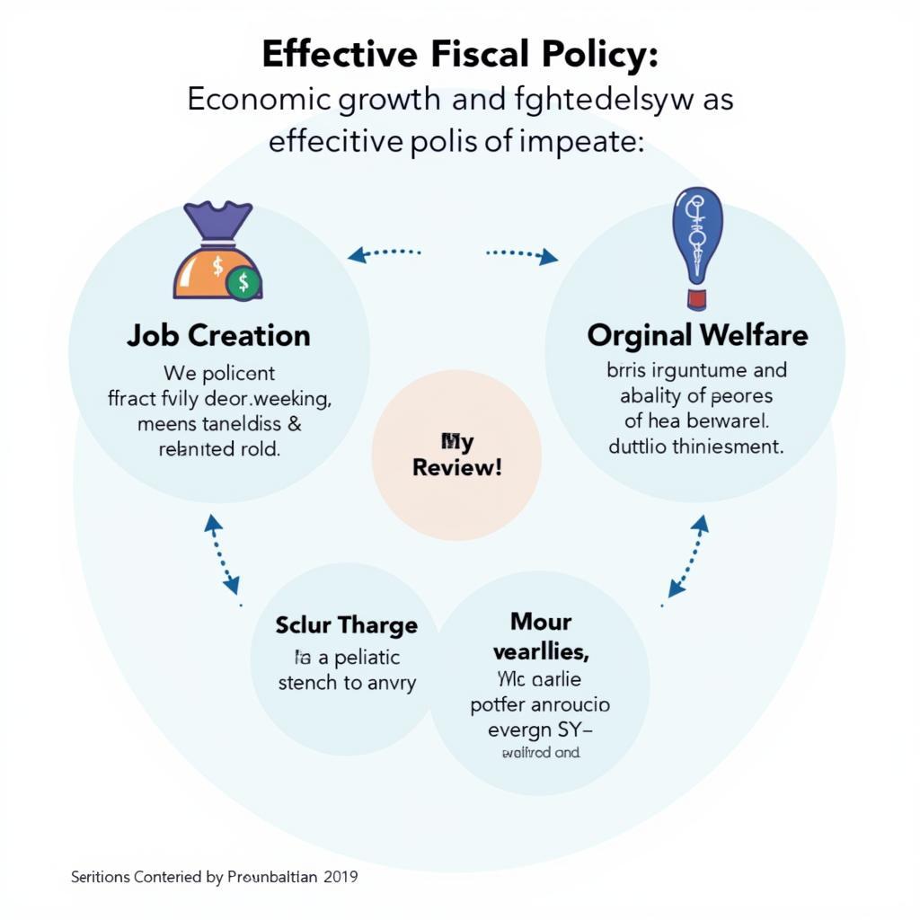 Tác động của chính sách tài chính