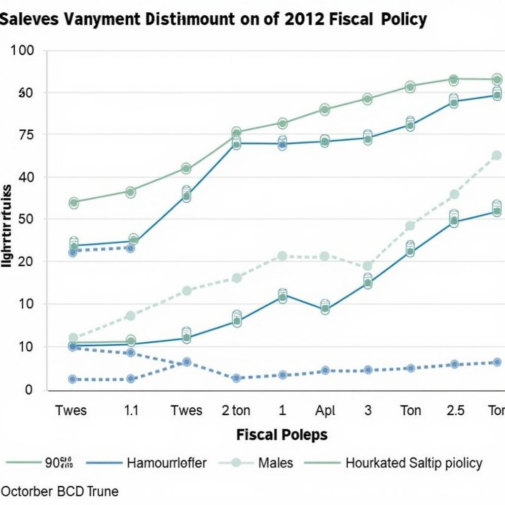 Tác động của chính sách tài khóa lên từng phân khúc thị trường xe tải