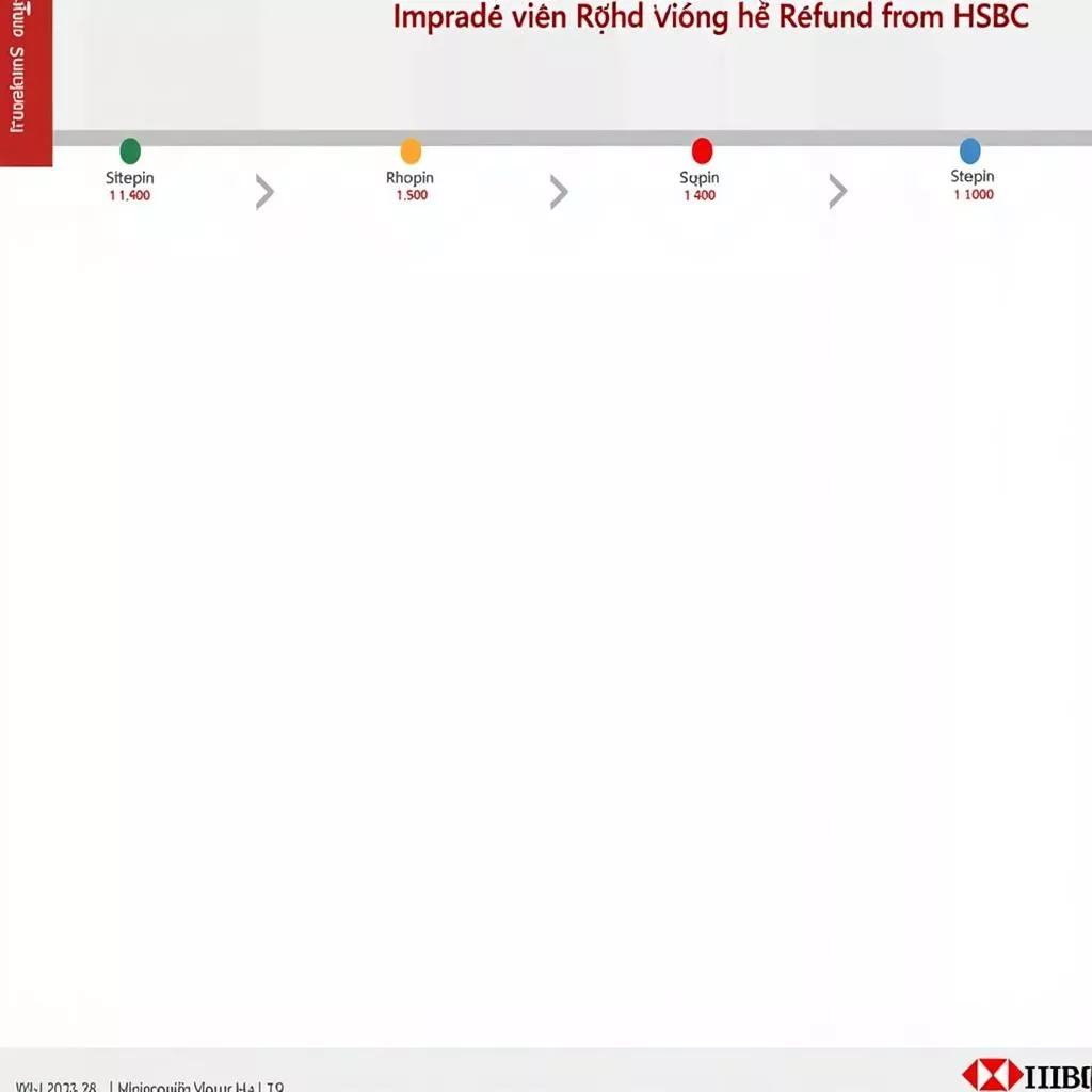 Thủ tục yêu cầu hoàn tiền HSBC