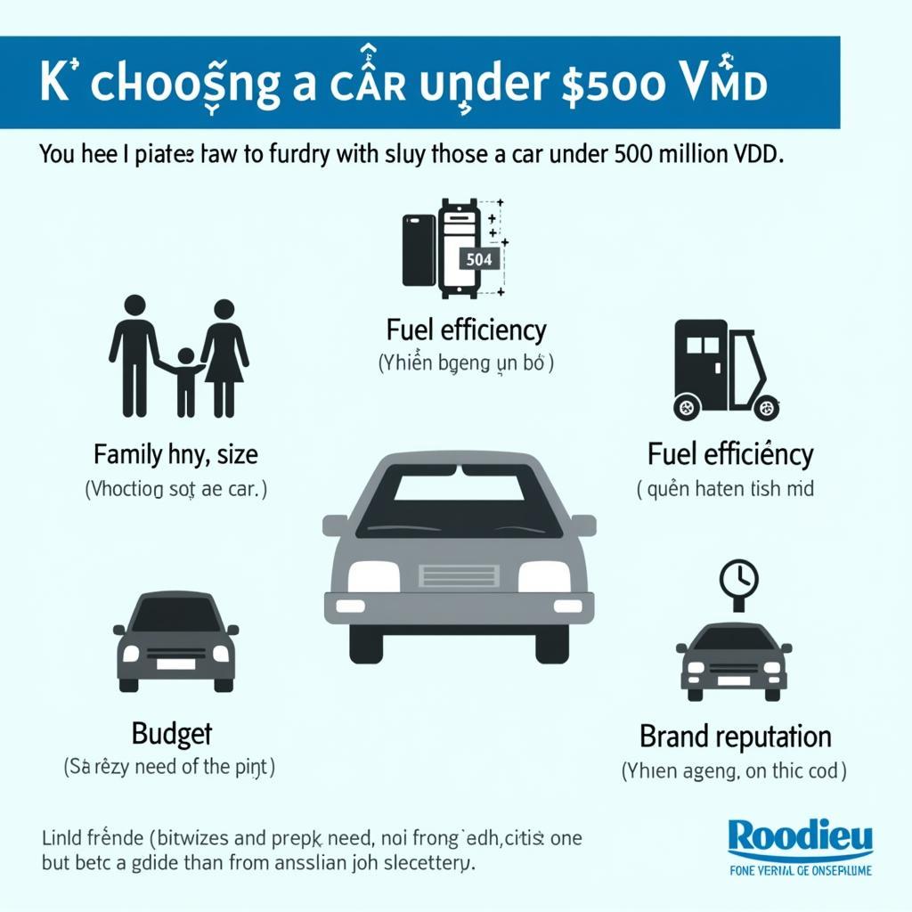 Giá Xe Hơi Dưới 500 Triệu: Lựa Chọn Thông Minh Cho Người Việt