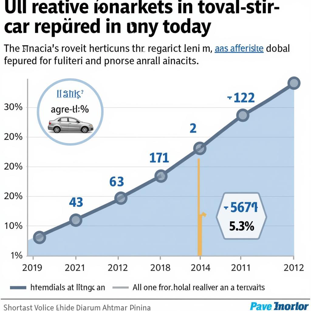 Tendência de feiras de automóveis americanas