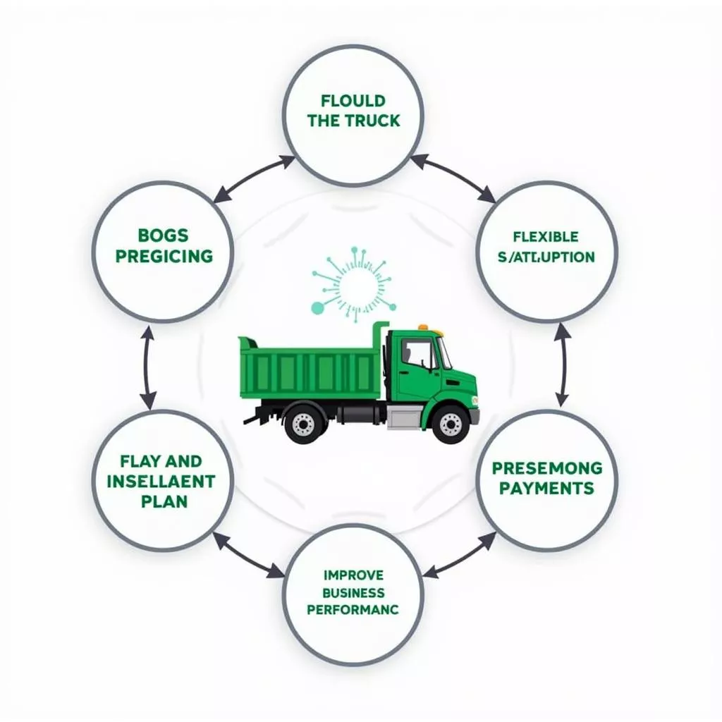 Financing Your Truck: Installment Options in Hanoi