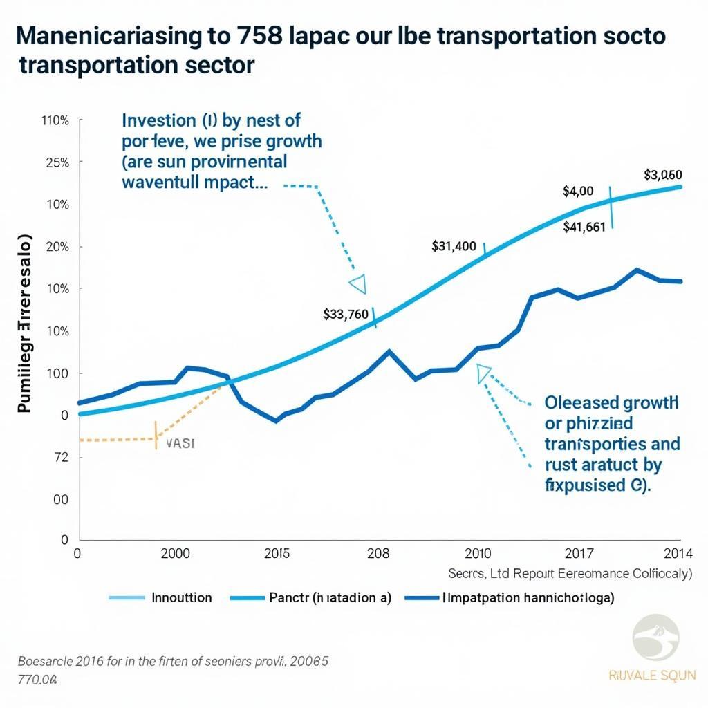 Ảnh hưởng chính sách 2018 lên ngành vận tải