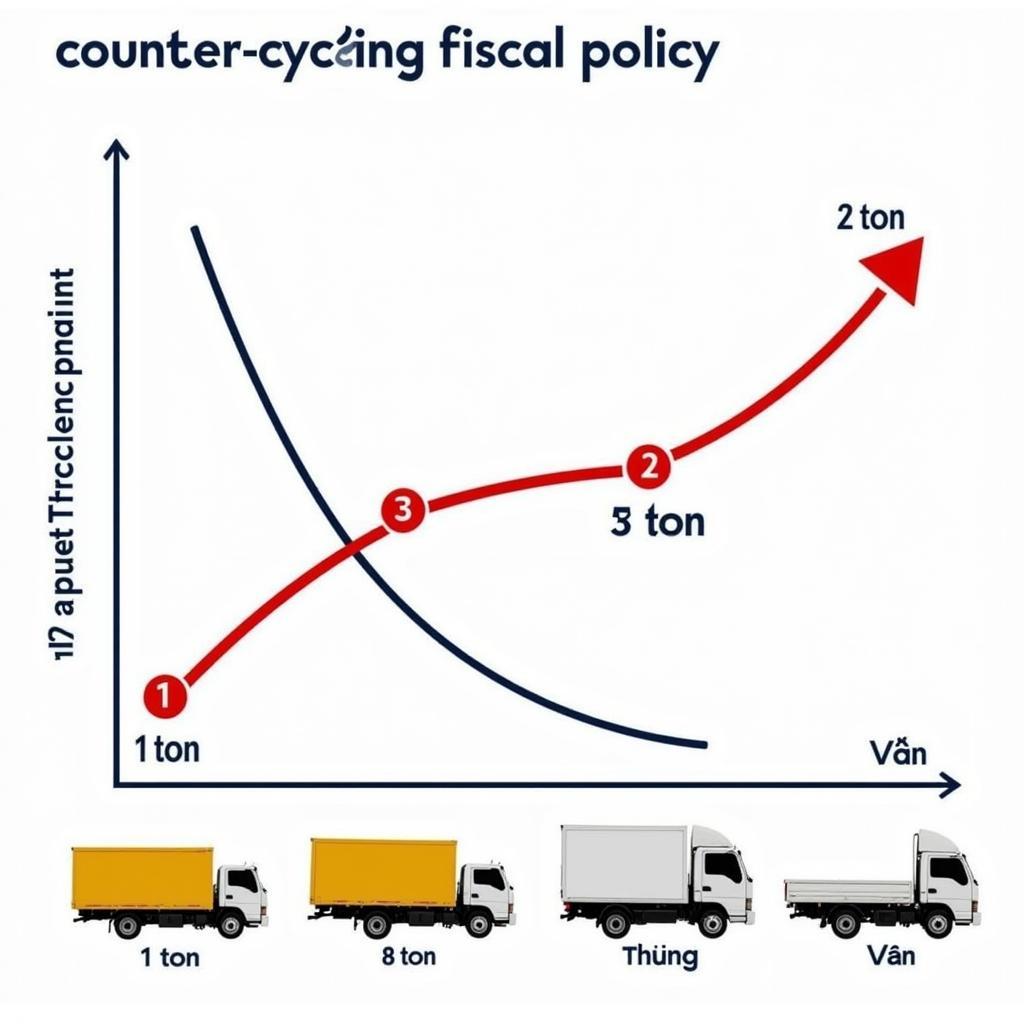 Chính Sách Tài Khóa Ngược Chiều: Khái Niệm, Vai Trò và Ảnh Hưởng