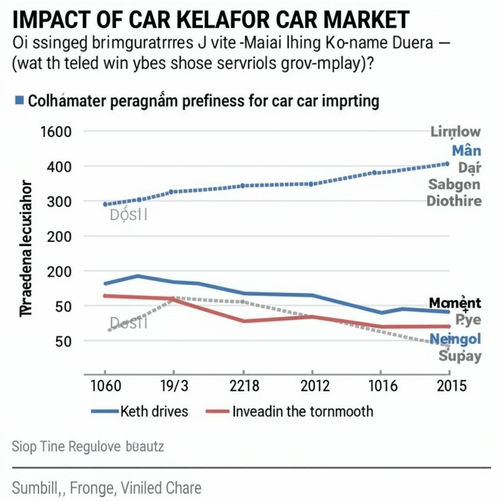 Impact de la réglementation sur le marché automobile