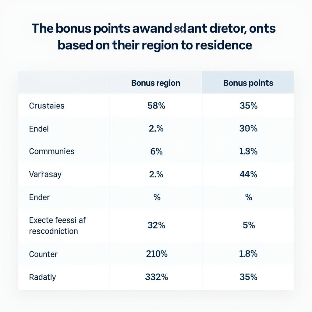 Vietnam's University Admission Preferences: A Comprehensive Guide