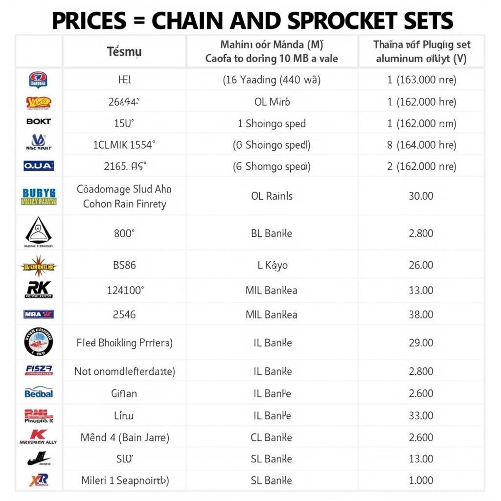 Bảng giá nhông xích Wave S 110