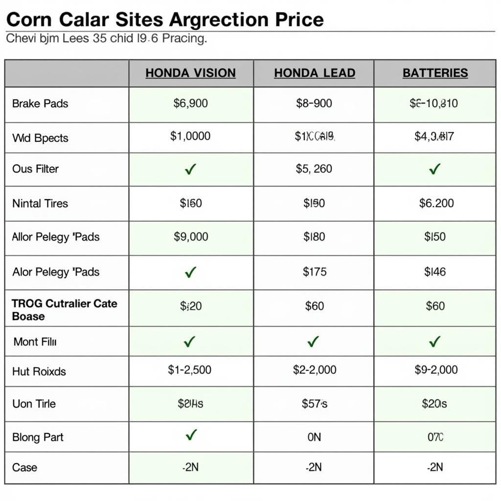 Bảng Giá Phụ Tùng Xe Honda: Cẩm Nang Chi Tiết