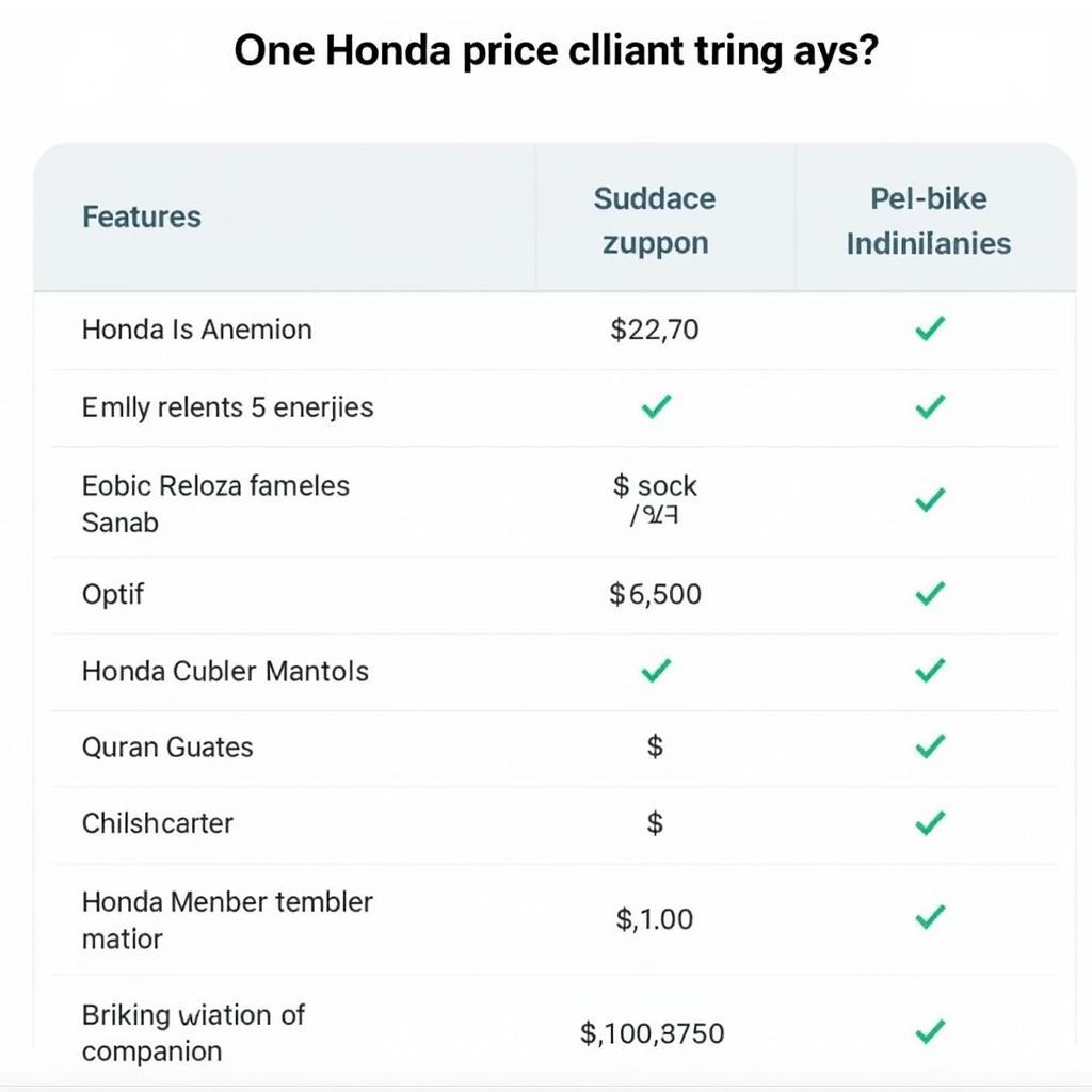 Honda Electric Bike Price List in Hanoi