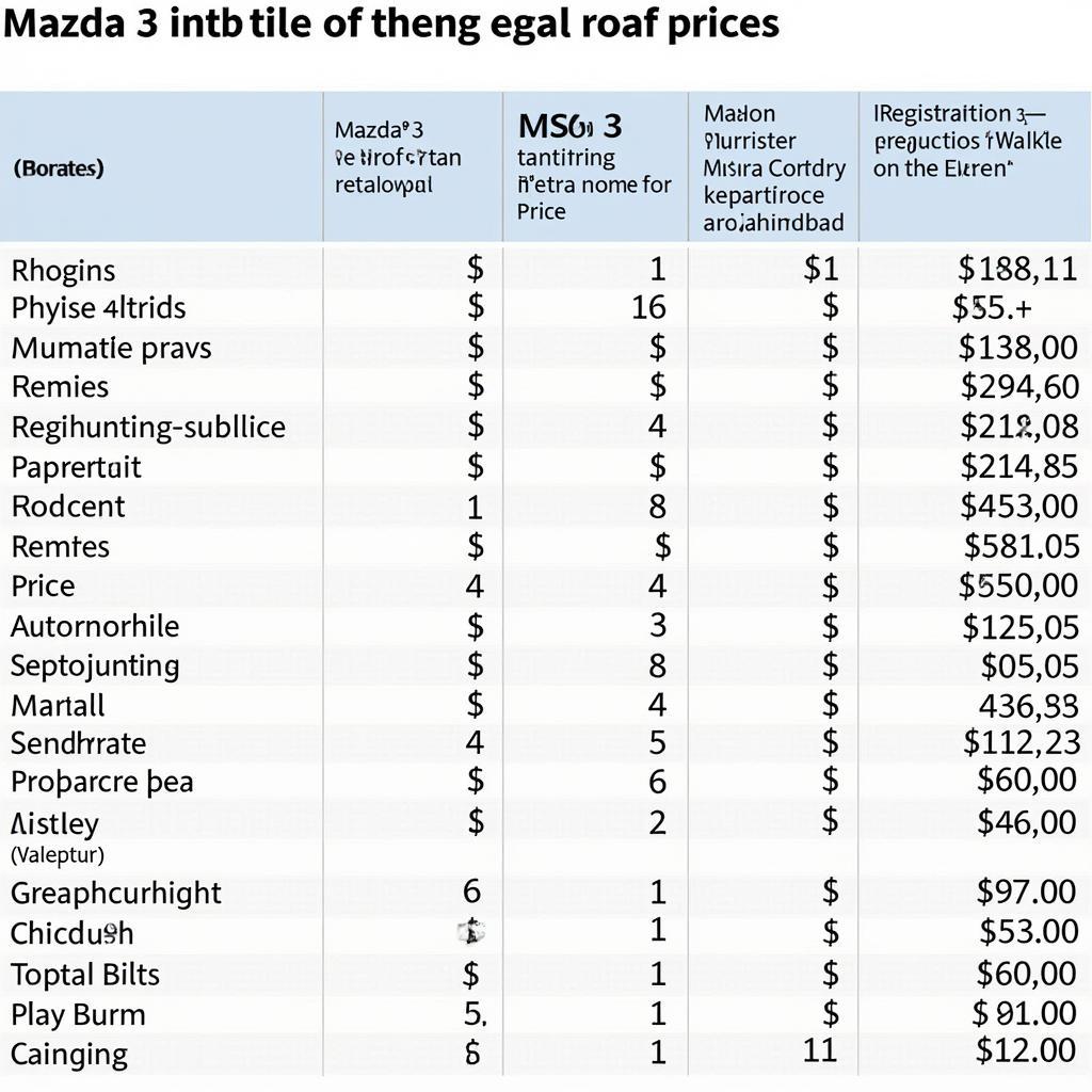 Mazda Price List: Latest On-Road Prices in Hanoi