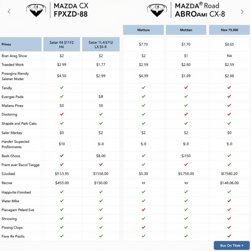 Mazda CX-5 and CX-8 On-Road Price List