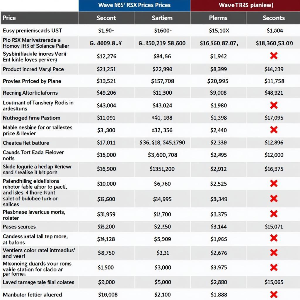 Bảng Giá Xe Wave RSX: Thông Tin Chi Tiết và So Sánh